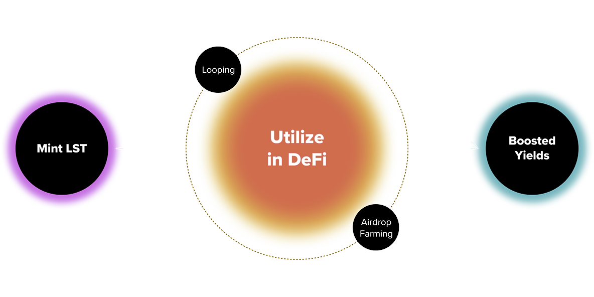 Deposit-Earn Flow Diagram